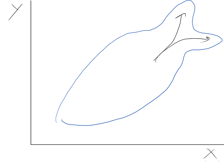 La imagen muestra un sistema de coordenadas cartesianas sobre el que hay una flecha negra que se bifurca hacia el eje vertical y hacia el eje horizontal. La flecha está rodeada por una línea azul que resalta su forma.
