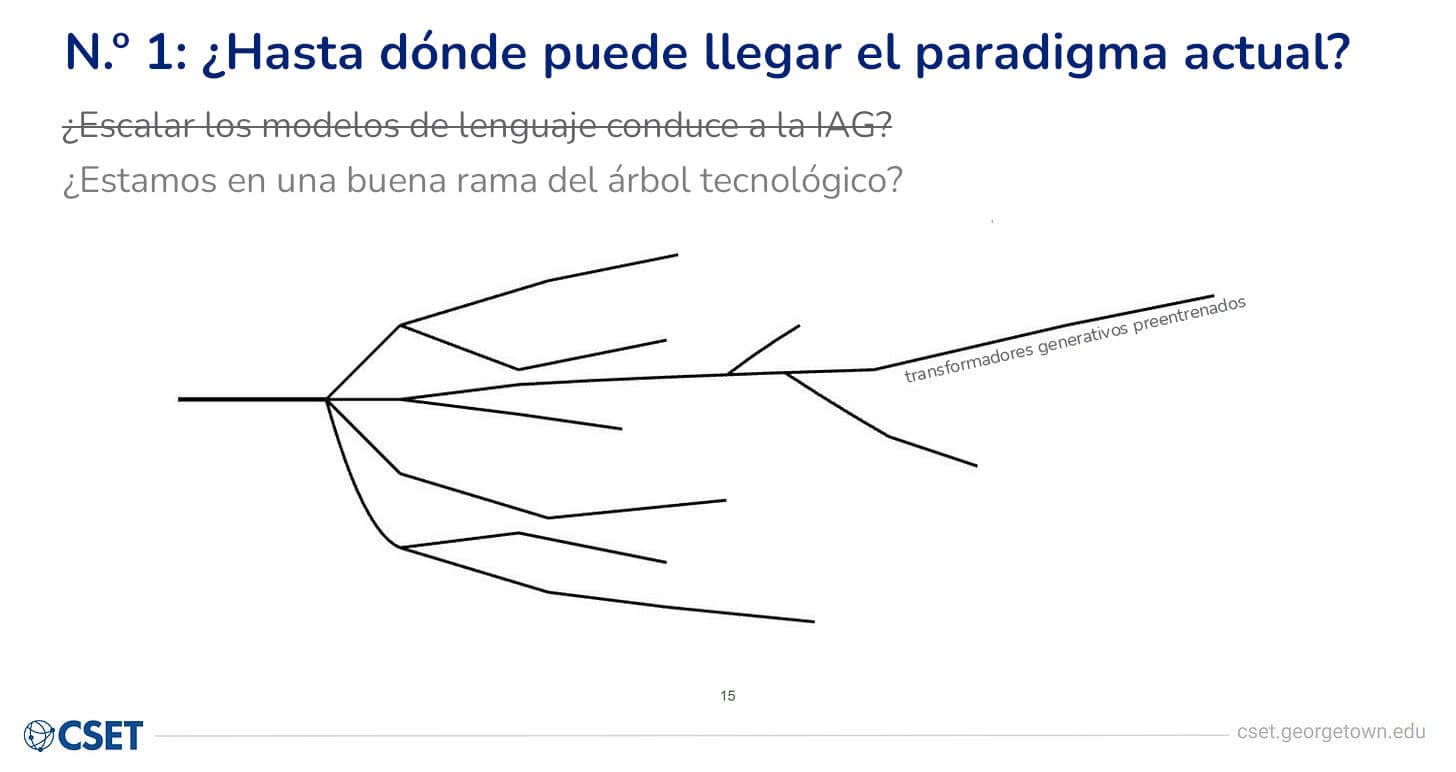 Diapositiva del CSET con un diagrama de árbol negro dibujado a mano que se ramifica desde un único tronco en múltiples ramas de distintas longitudes; la rama más larga, en la parte superior derecha, está etiquetada en diagonal como la vía de los «transformadores generativos preentrenados».