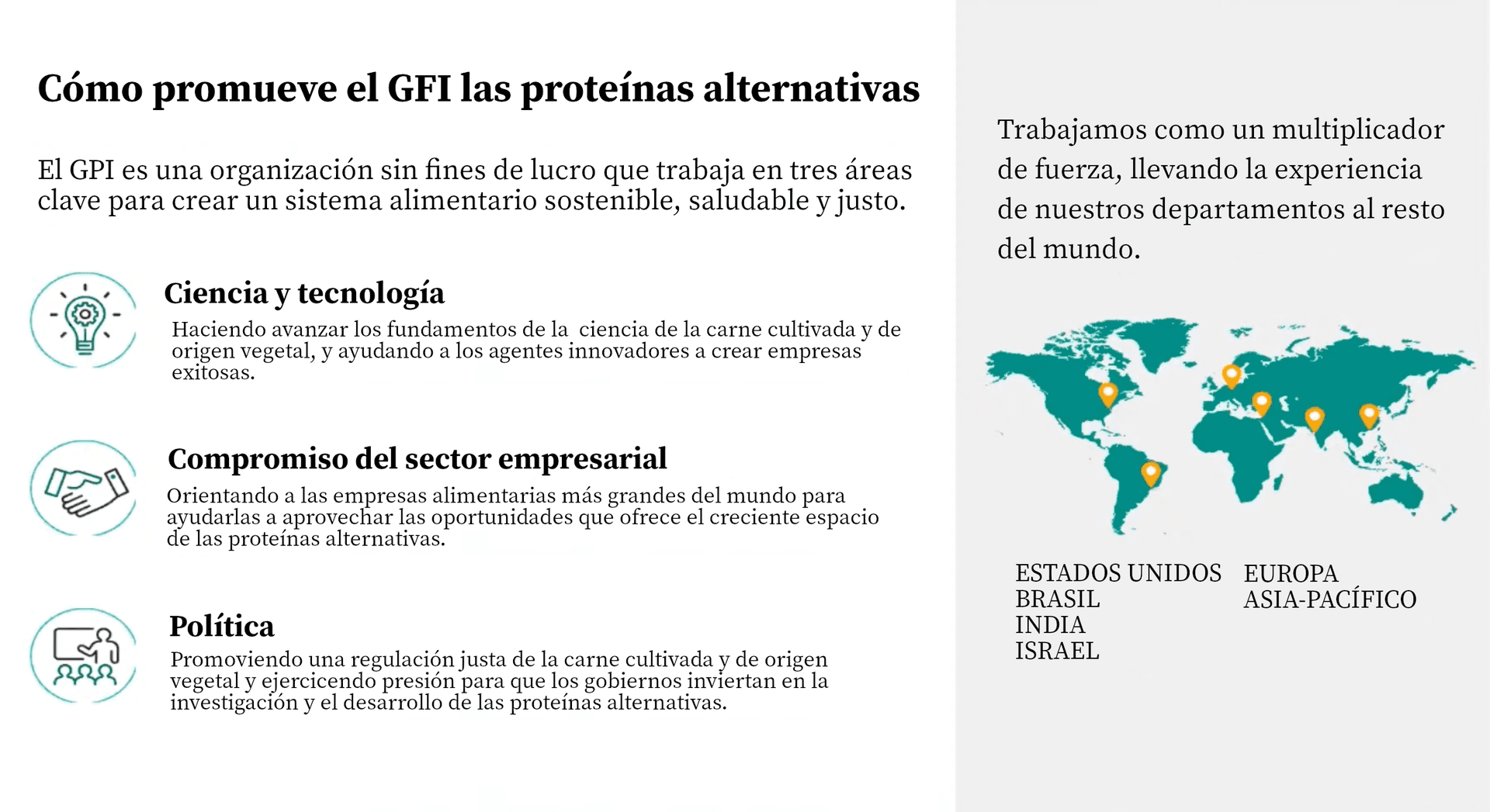 La imagen es un gráfico dividido en dos secciones principales con una representación del mapa mundial en el lado derecho. A la izquierda, hay un encabezado que dice 'Cómo promueve el Good Food Institute las proteínas alternativas' seguido de tres puntos clave: 'Ciencia y tecnología', 'Compromiso del sector empresarial' y 'Política'.