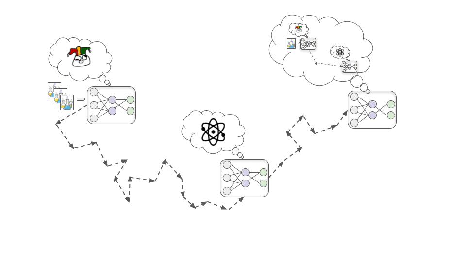 La imagen muestra tres redes neuronales conectadas con flechas. La de la izquierda muestra una suerte de emoji confuso, para significar un modelo en su fase de aprendizaje, la del medio muestra una representación conceptual de un átomo, para significar un modelo motivado para aprender física y química, en tanto que la derecha muestra una red neuronal que reflexiona sobre las dos fases anteriores.