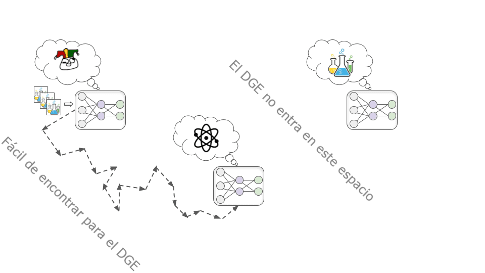 La imagen muestra dos redes neuronales. La de la izquierda muestra una representación conceptual de un átomo, para significar un modelo motivado para aprender física y química, en tanto que la de la derecha muestra unos tubos de ensayo, para dar a entender que el modelo no busca inmediatamente la aprobación de sus entrenadores.