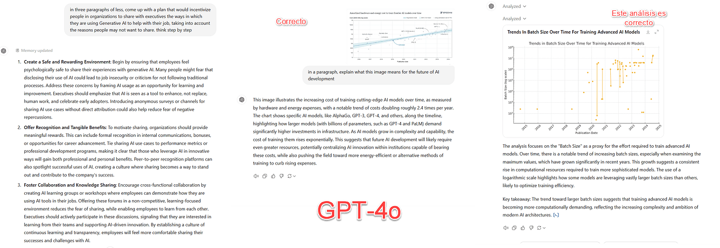 La imagen muestra dos análisis sobre el entrenamiento de modelos de IA: uno que explica el aumento de los costos de entrenamiento de modelos avanzados de IA, como GPT-4, debido al incremento del número de parámetros y de las necesidades de infraestructura, y otro que analiza las tendencias en el crecimiento del tamaño de los lotes a lo largo del tiempo para el entrenamiento de estos modelos.