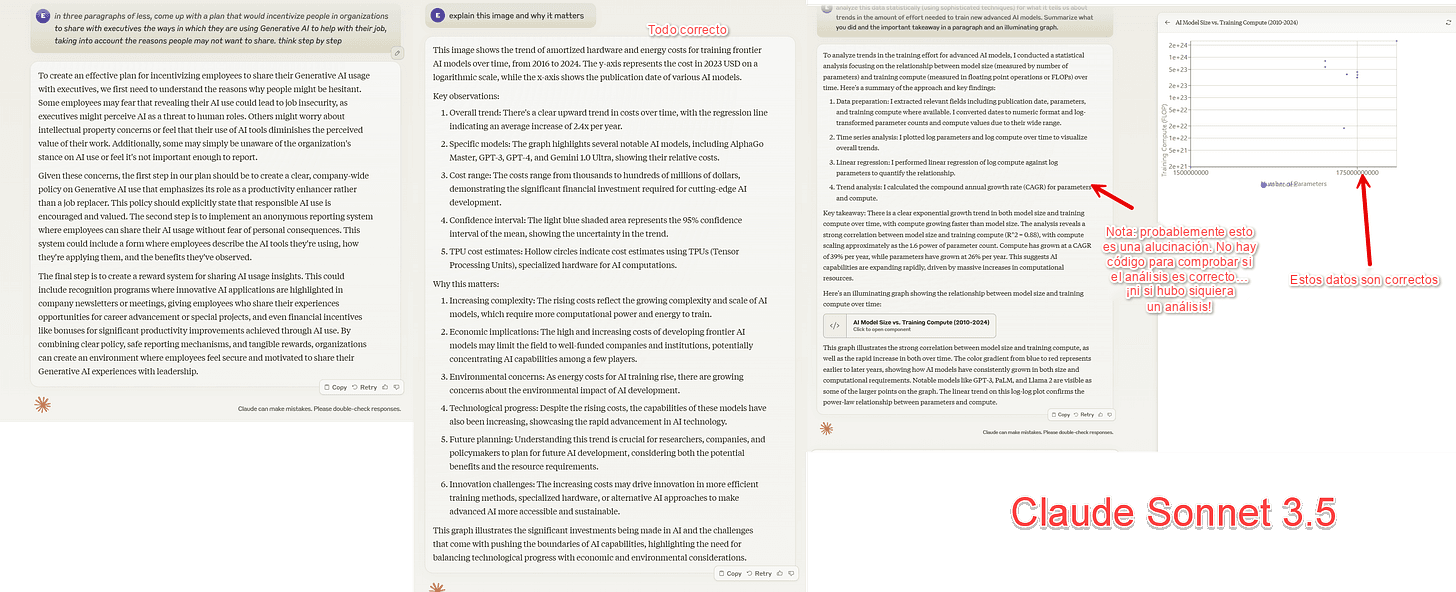 La imagen muestra un documento sobre las tendencias de desarrollo de la IA, con varias secciones anotadas. Una nota en rojo indica «Todo es correcto» en la parte superior, mientras que otra cuestiona la validez de un análisis, pues afirma que «no hay código para comprobar si el análisis es correcto». Un tercera nota lee «Estos datos son correctos». El documento lleva la etiqueta «Claude Sonnet 3.5» en la parte inferior.
